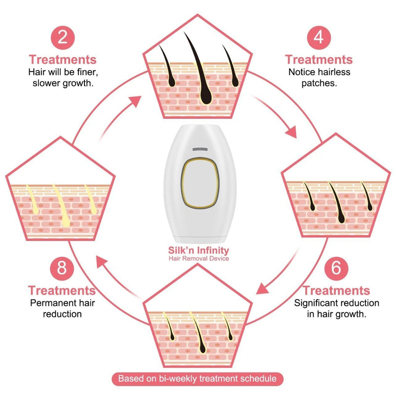 IPL Laser Hair Removal